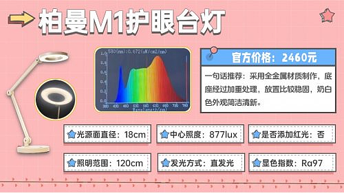 护眼灯最好的牌子是哪个?护眼台灯口碑榜更新