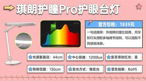 护眼灯最好的牌子是哪个?护眼台灯口碑榜更新