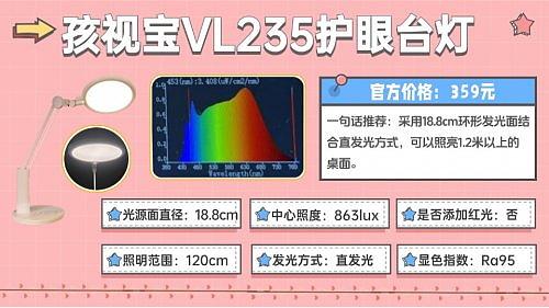 护眼灯最好的牌子是哪个?护眼台灯口碑榜更新