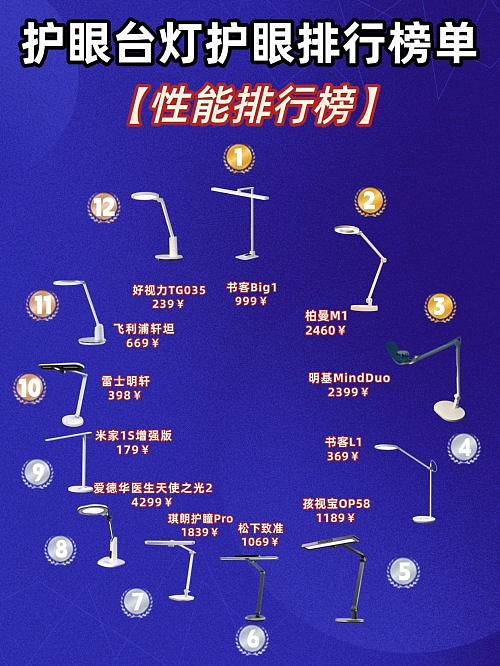 护眼灯最好的牌子是哪个?护眼台灯口碑榜更新