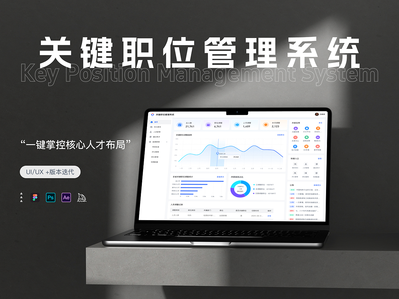 关键职位管理系统（图ZMzk5NDIxMjYw） - 软件界面 - 站酷设计师翊川原创素材 - 站酷ZCOOL