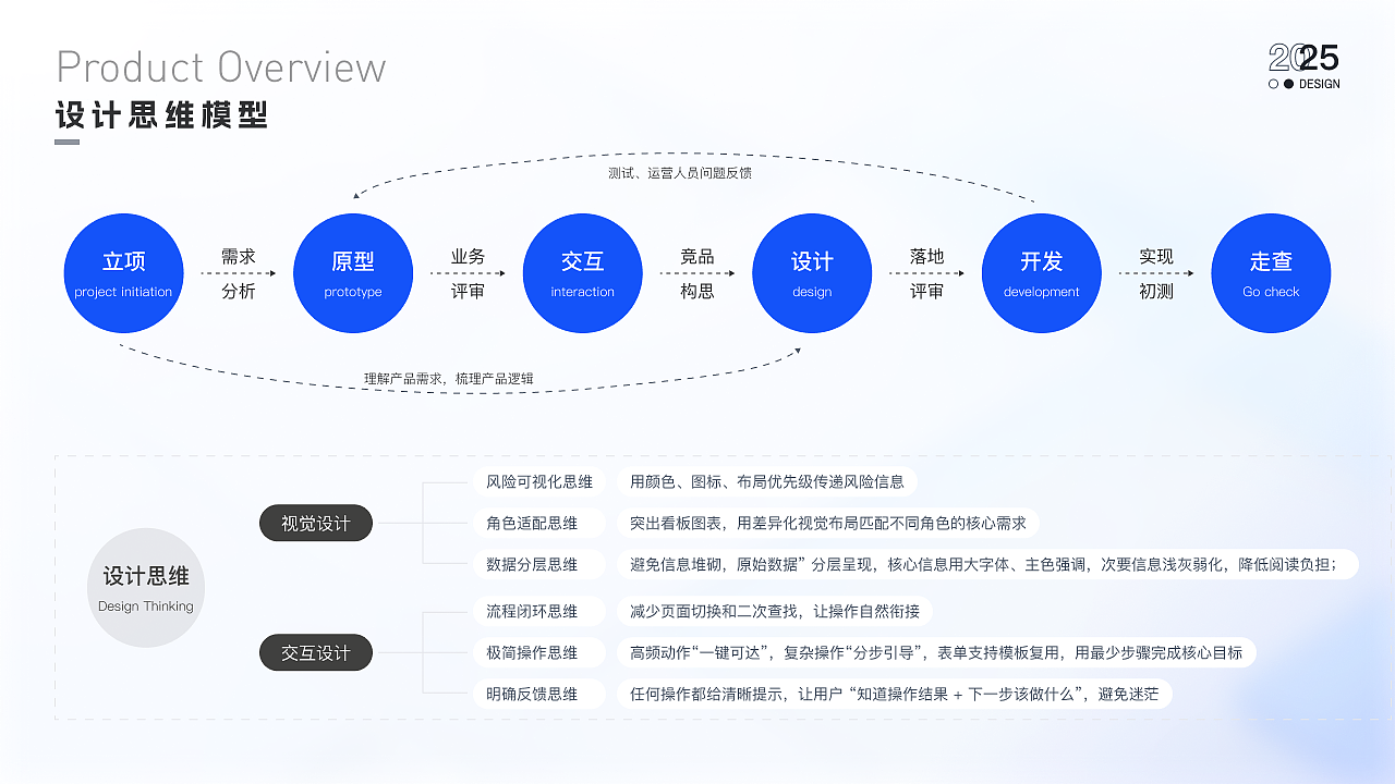 关键职位管理系统（图ZMzk5NDIxMjgw） - 软件界面 - 站酷设计师翊川原创素材 - 站酷ZCOOL