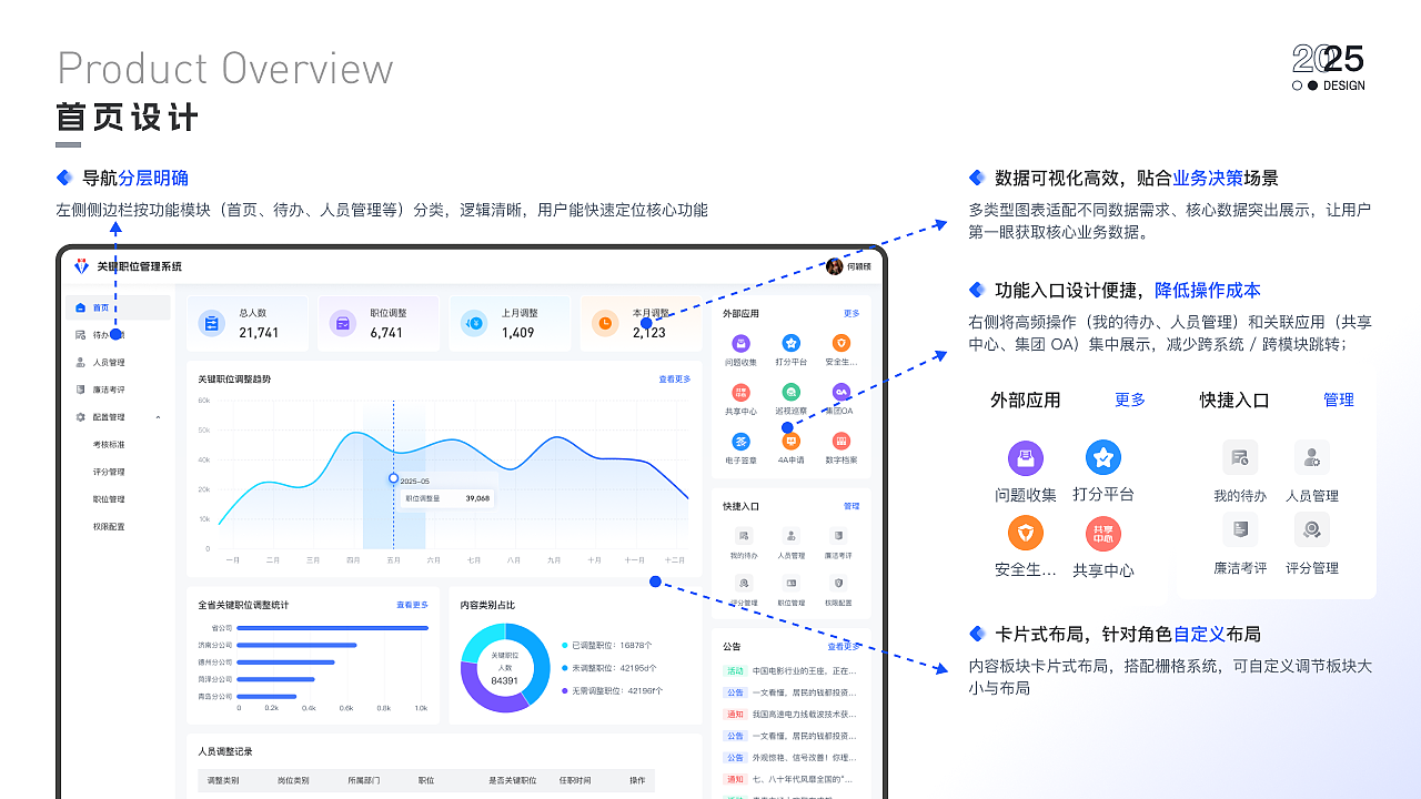 关键职位管理系统（图ZMzk5NDIxMjk2） - 软件界面 - 站酷设计师翊川原创素材 - 站酷ZCOOL