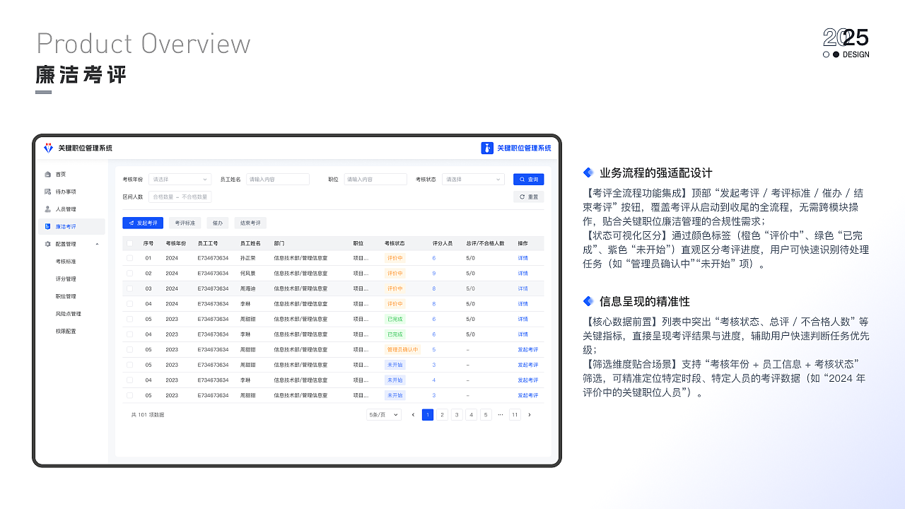 关键职位管理系统（图ZMzk5NDIxMzA4） - 软件界面 - 站酷设计师翊川原创素材 - 站酷ZCOOL