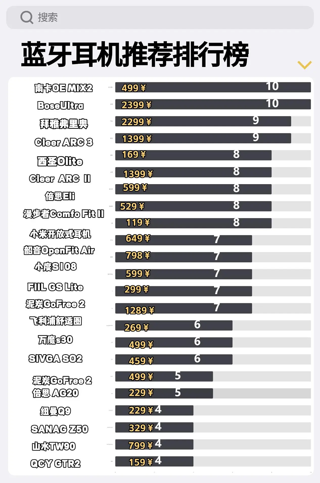 听音乐用什么蓝牙耳机好？最值得买的十大蓝牙耳机推荐
