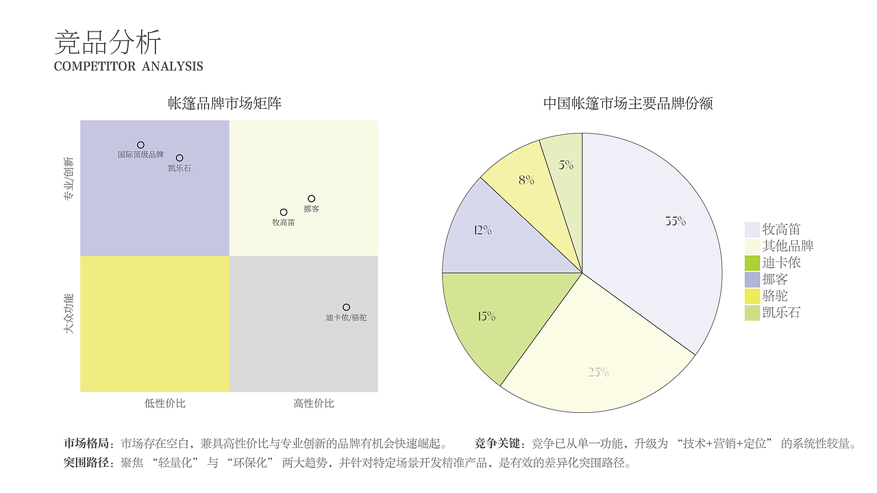 品牌设计 | 山憩之息