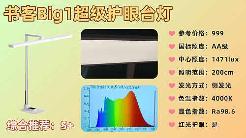 小学生用护眼灯什么样的好？专业优质款护眼台灯精选