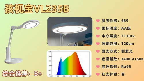 小学生用护眼灯什么样的好？专业优质款护眼台灯精选