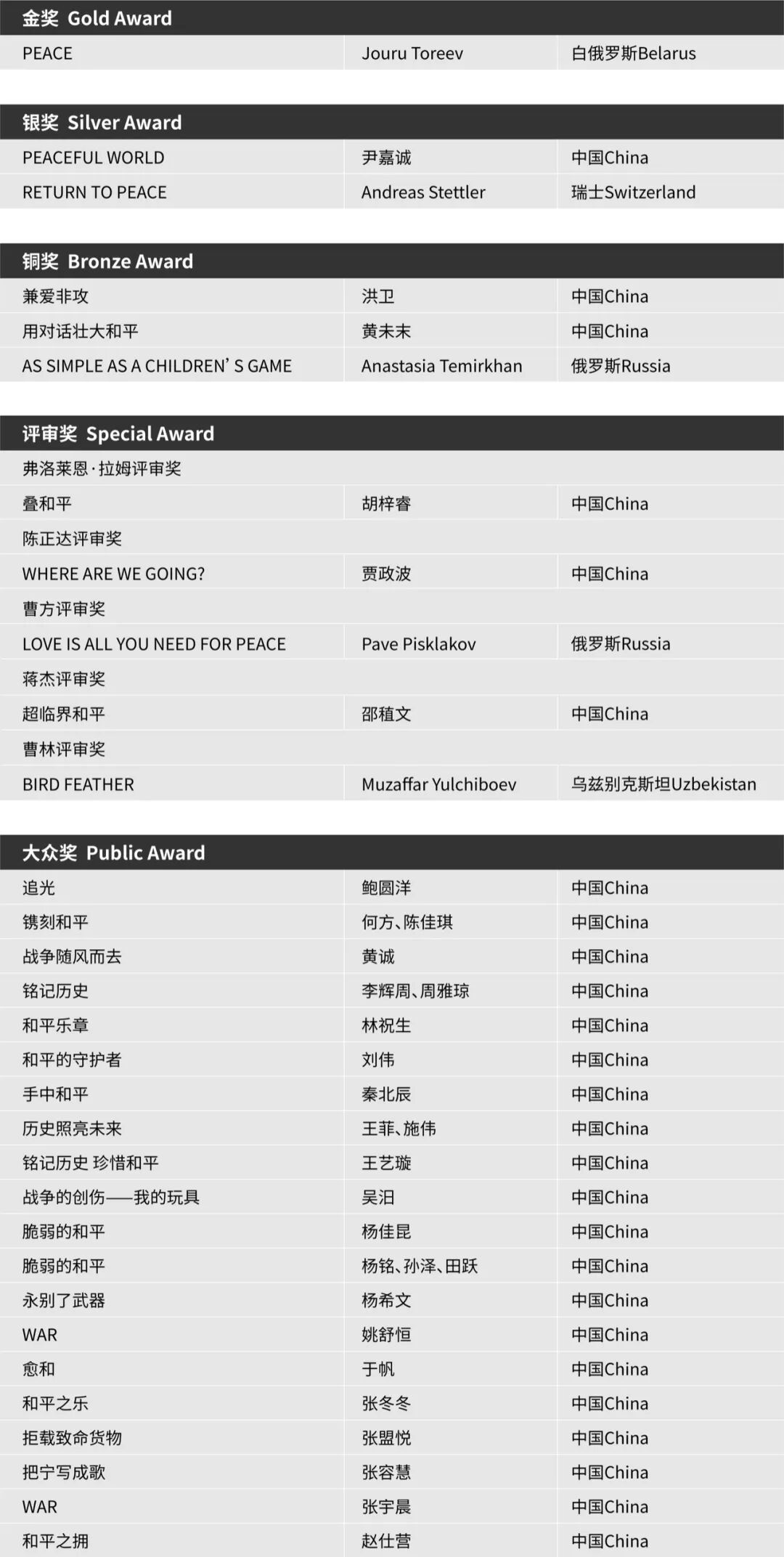获奖作品公布 | IPBP2025南京国际和平海报双年展（图ZMTUzMDMwMDA=） - 资讯 - 站酷设计师站酷资讯原创素材 - 站酷ZCOOL