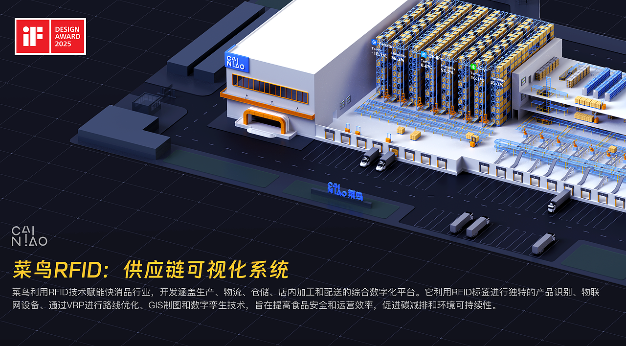 菜鸟丨快消食品供应链可视化系统（图ZMzk5NDc0MTcy） - 软件界面 - 站酷设计师前进的炮炮原创素材 - 站酷ZCOOL