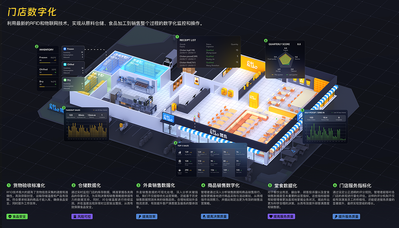 菜鸟丨快消食品供应链可视化系统（图ZMzk5NDc0MTky） - 软件界面 - 站酷设计师前进的炮炮原创素材 - 站酷ZCOOL