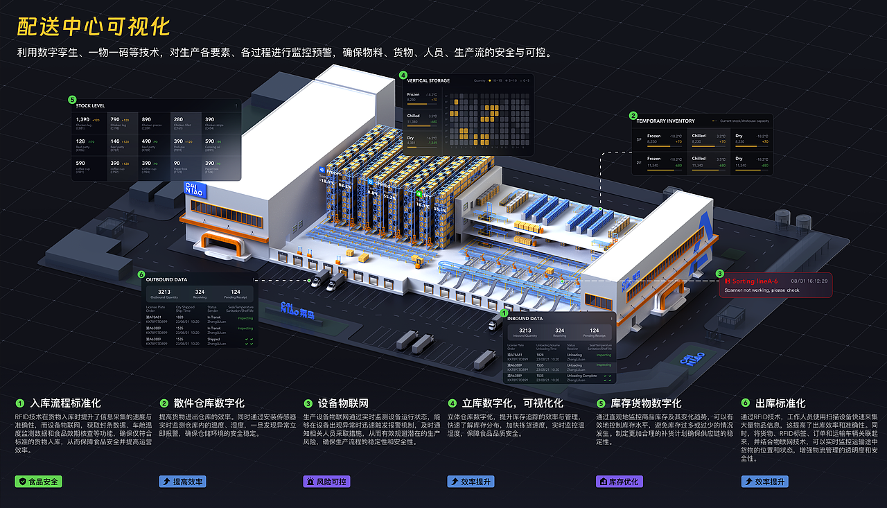 菜鸟丨快消食品供应链可视化系统（图ZMzk5NDc0MTg4） - 软件界面 - 站酷设计师前进的炮炮原创素材 - 站酷ZCOOL