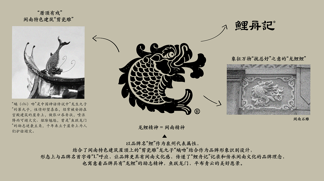 原创品牌 | 鲤舟记·闽南鲜