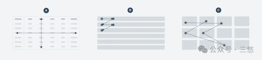 列表页设计总结（图ZMTUzMDQ5NDQ=） - 观点 - 站酷设计师三悠原创素材 - 站酷ZCOOL