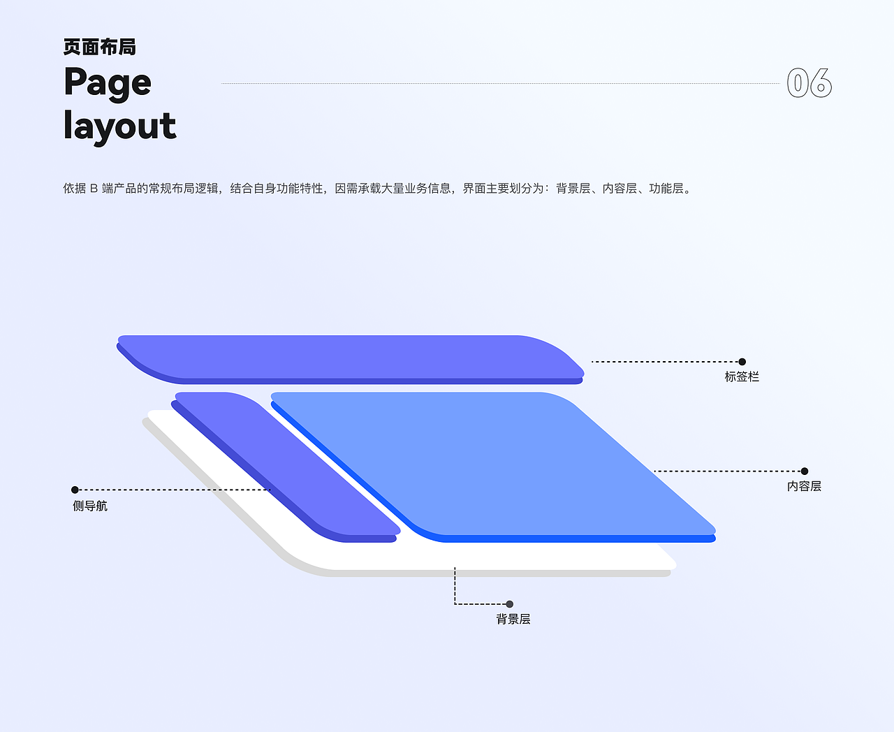 智聯(lián)E世界 B端（圖ZMzk5NTA4MDEy） - 其他UI - 站酷設(shè)計師昂昂不睡原創(chuàng)素材 - 站酷ZCOOL