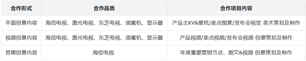 2026海信视像科技年度广告制作类智库合作伙伴招标（图ZMTUzMDU0MDA=） - 资讯 - 站酷设计师站酷设计服务原创素材 - 站酷ZCOOL