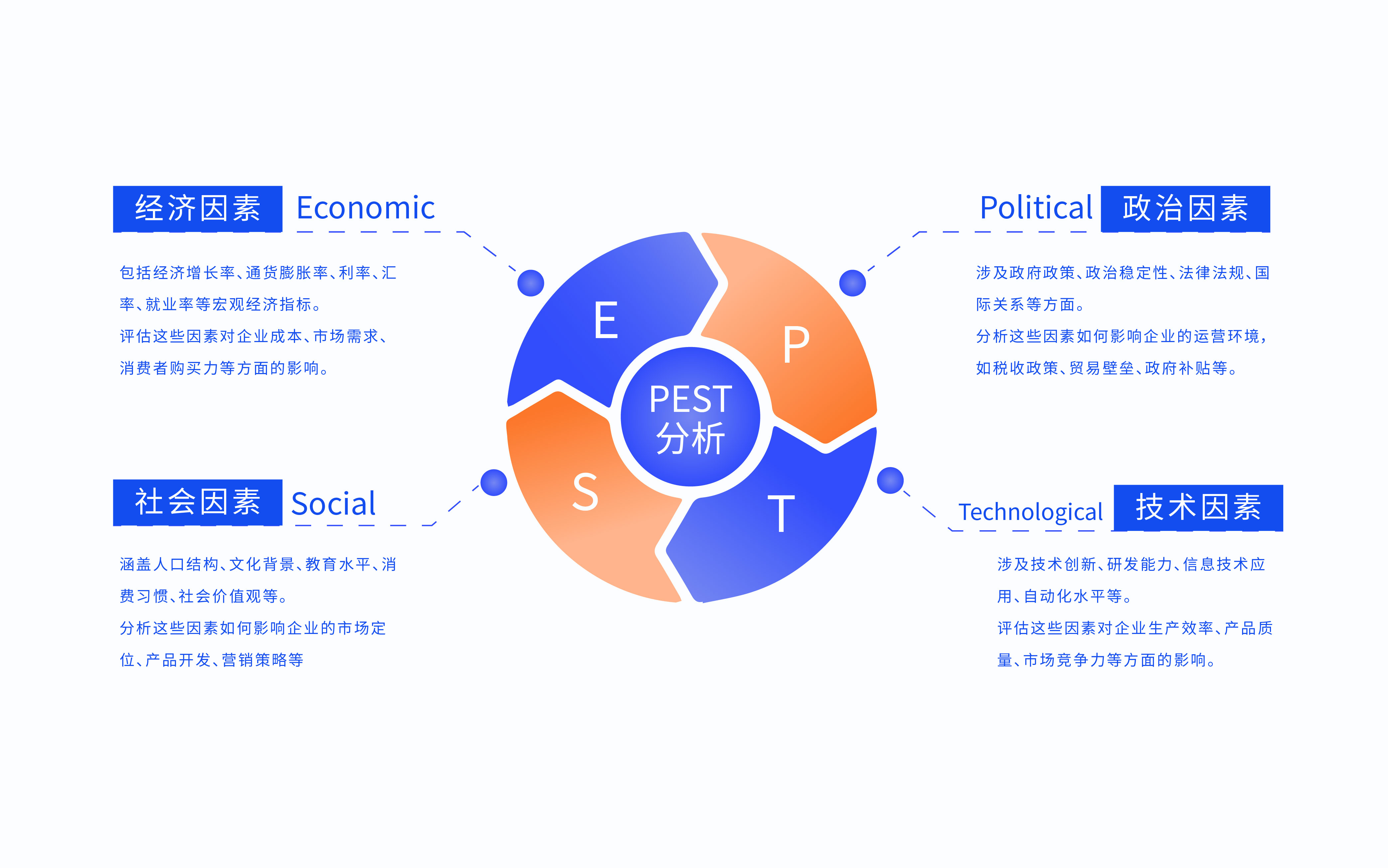 如何判断一个品类能不能做?用这套科学模型可以避免踩雷(图ZMTUzMDU0ODg=) - 观点 - 站酷设计师尹五四原创素材 - 站酷ZCOOL