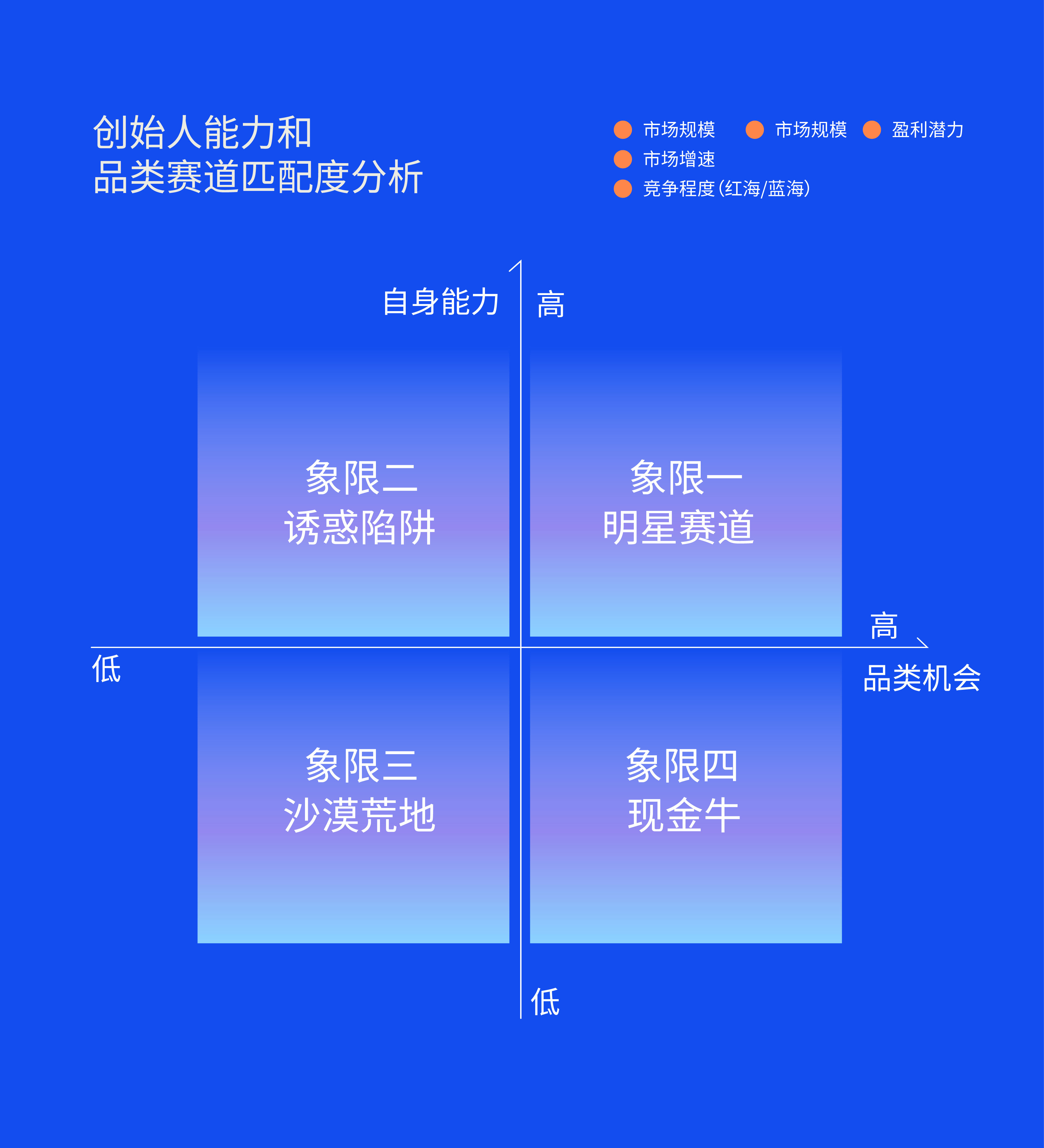 如何判断一个品类能不能做?用这套科学模型可以避免踩雷(图ZMTUzMDU0OTY=) - 观点 - 站酷设计师尹五四原创素材 - 站酷ZCOOL