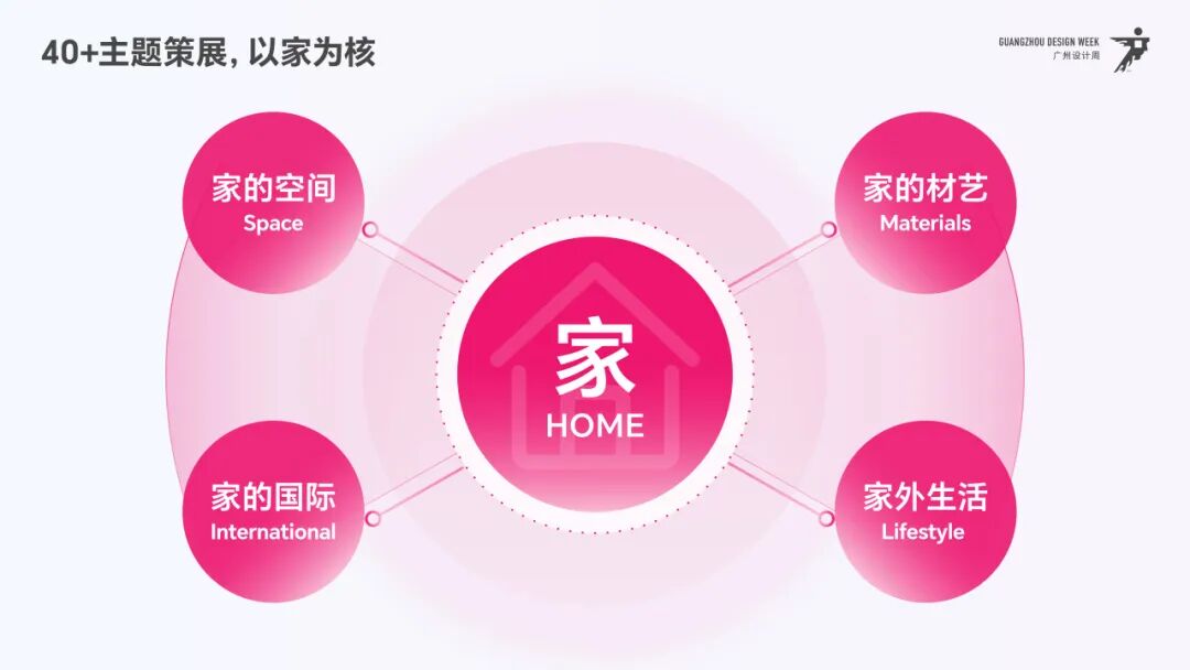 超全剧透！2025广州设计周40+「超级策展」内容抢先看！12月5-8日见！（图ZMTUzMDU2Mjg=） - 资讯 - 站酷设计师站酷资讯原创素材 - 站酷ZCOOL