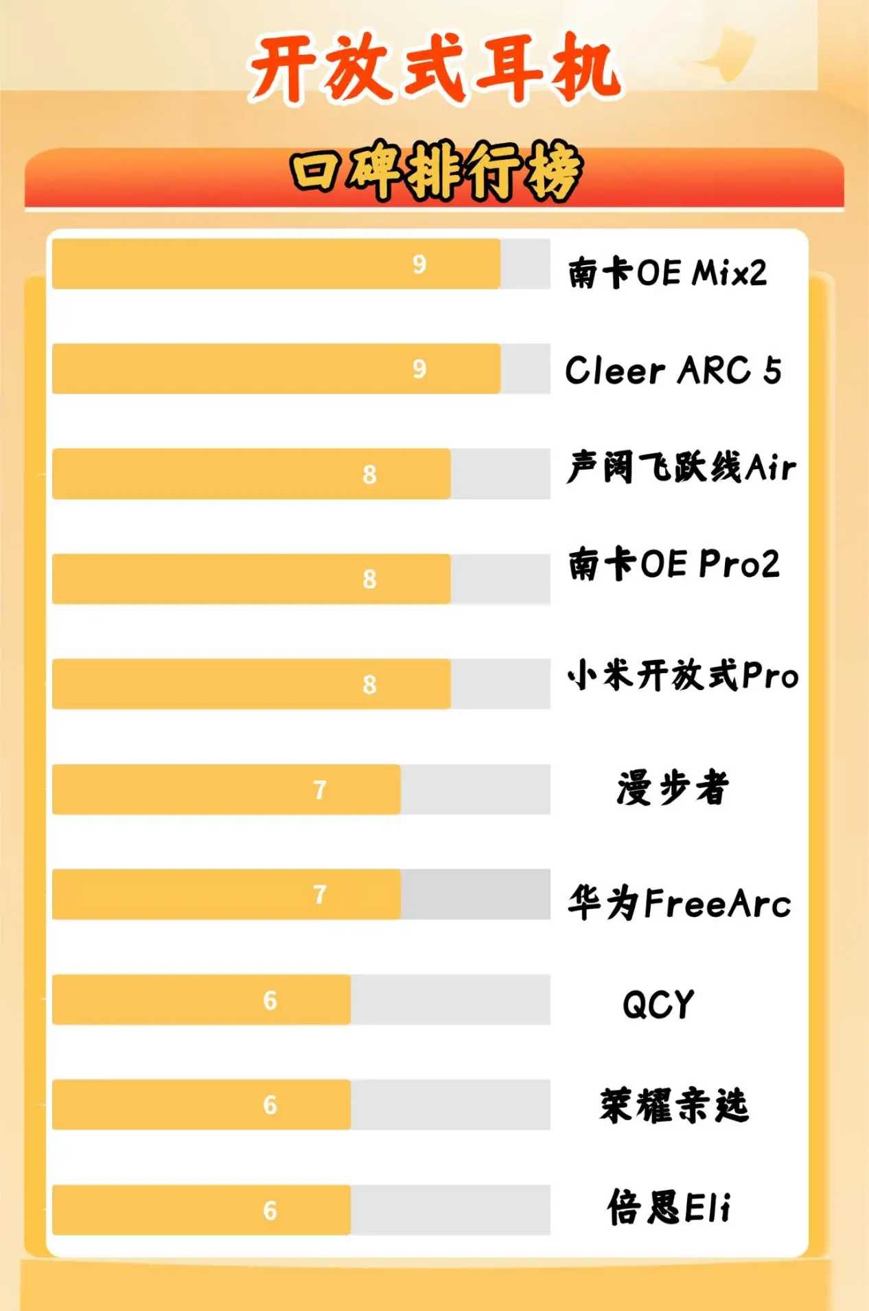 开放式耳机什么牌子好一点？2025十大口碑最好开放式蓝牙耳机推荐