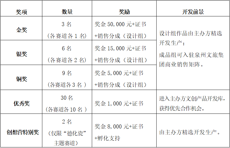 总奖金33万！第七届“润物无声”泉州文创旅游商品设计大赛，等你来！（图ZMTUzMDY0NzI=） - 资讯 - 站酷设计师站酷资讯原创素材 - 站酷ZCOOL