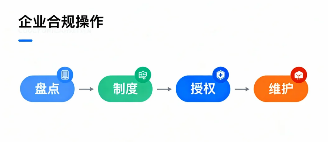 企业字体合规指南：规避侵权风险与正确授权策略（图ZMTUzMDY4MjQ=） - 教程 - 站酷设计师设计芯人类原创素材 - 站酷ZCOOL