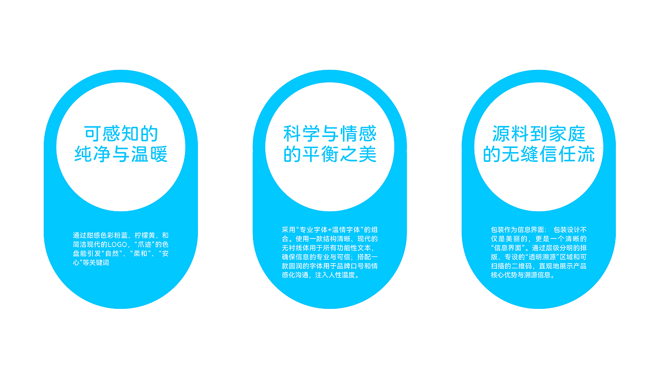 PAWPRINTS 品牌全案设计