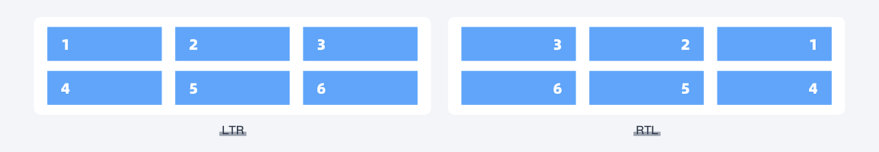 阿拉伯语RTL设计浅谈