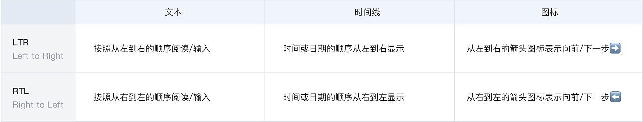 阿拉伯语RTL设计浅谈