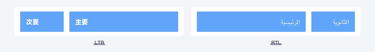 阿拉伯语RTL设计浅谈