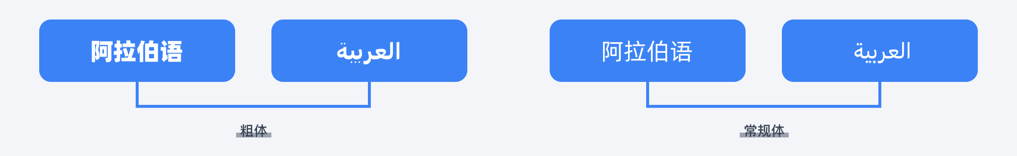 阿拉伯语RTL设计浅谈