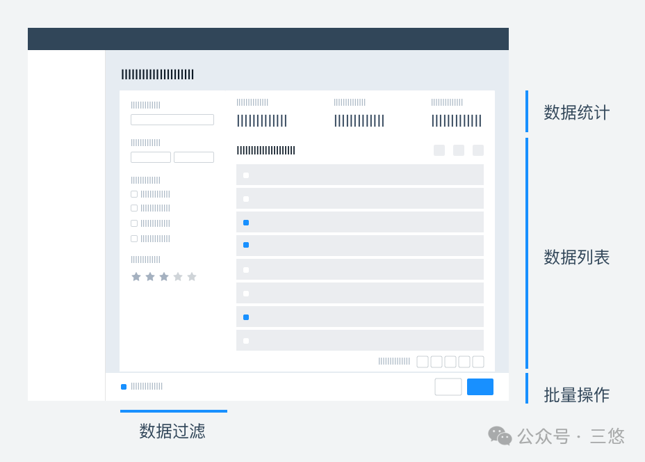 如何设计列表页（图ZMTUzMDcyNzI=） - 观点 - 站酷设计师三悠原创素材 - 站酷ZCOOL