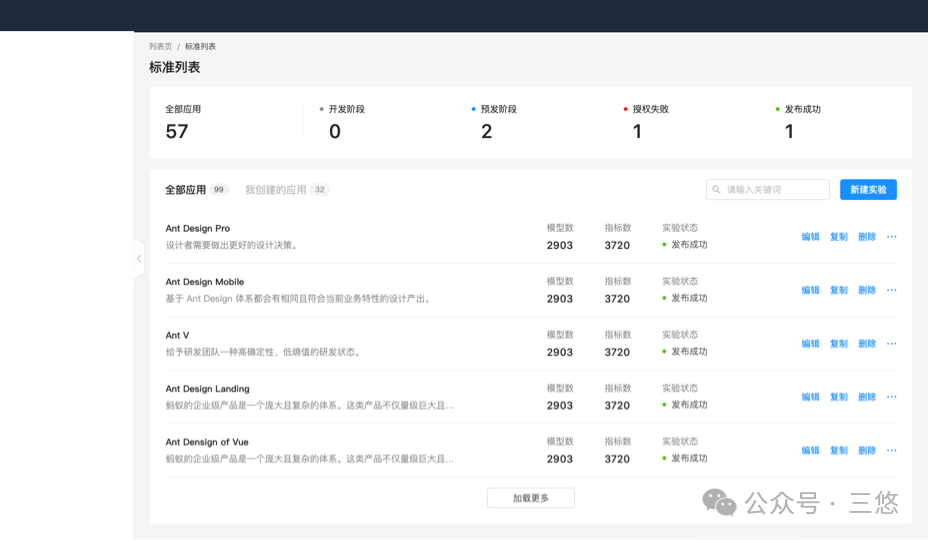 如何设计列表页（图ZMTUzMDcyODA=） - 观点 - 站酷设计师三悠原创素材 - 站酷ZCOOL