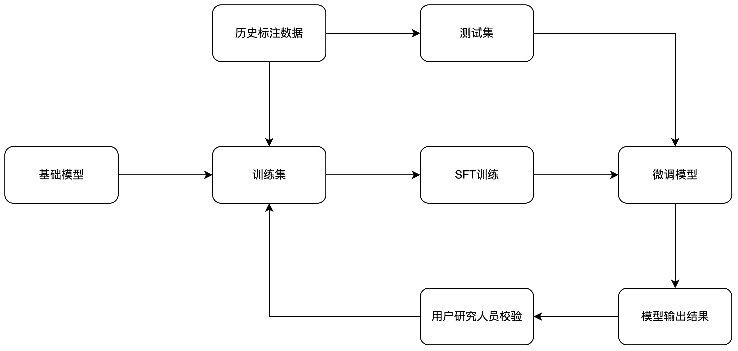 AI帮你做用户研究？这两大场景超实用！