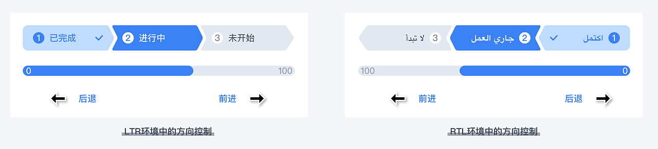 阿拉伯语RTL设计浅谈