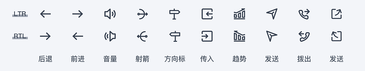 阿拉伯语RTL设计浅谈