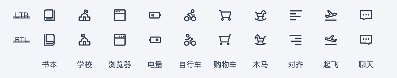 阿拉伯语RTL设计浅谈