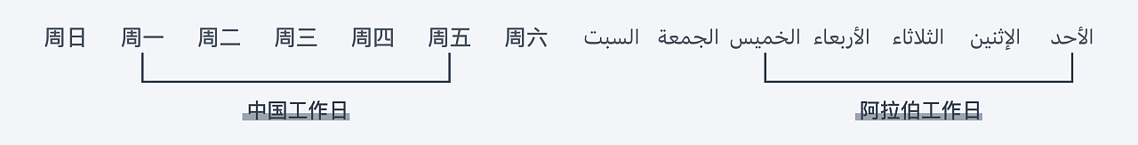 阿拉伯语RTL设计浅谈