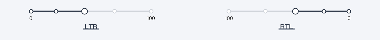 阿拉伯语RTL设计浅谈