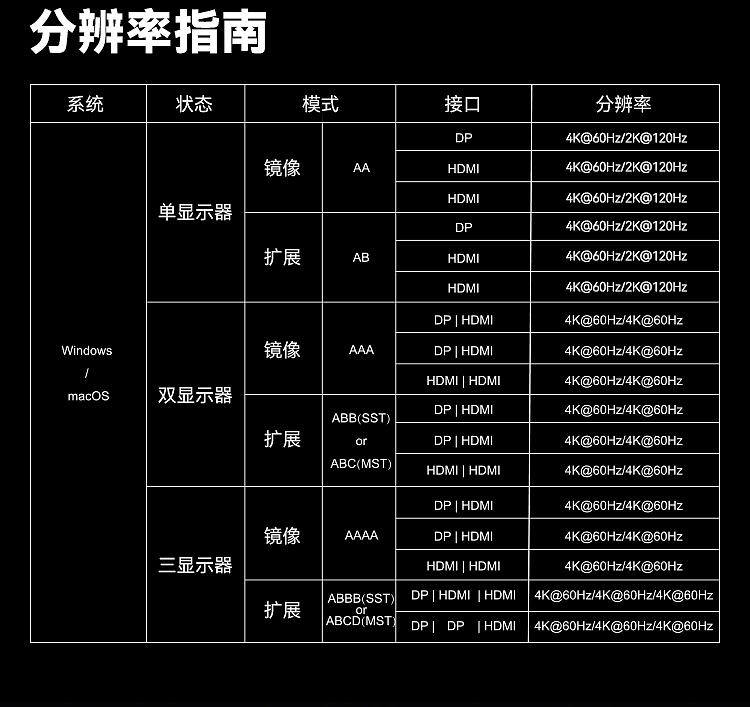 拓展坞详情页渲染