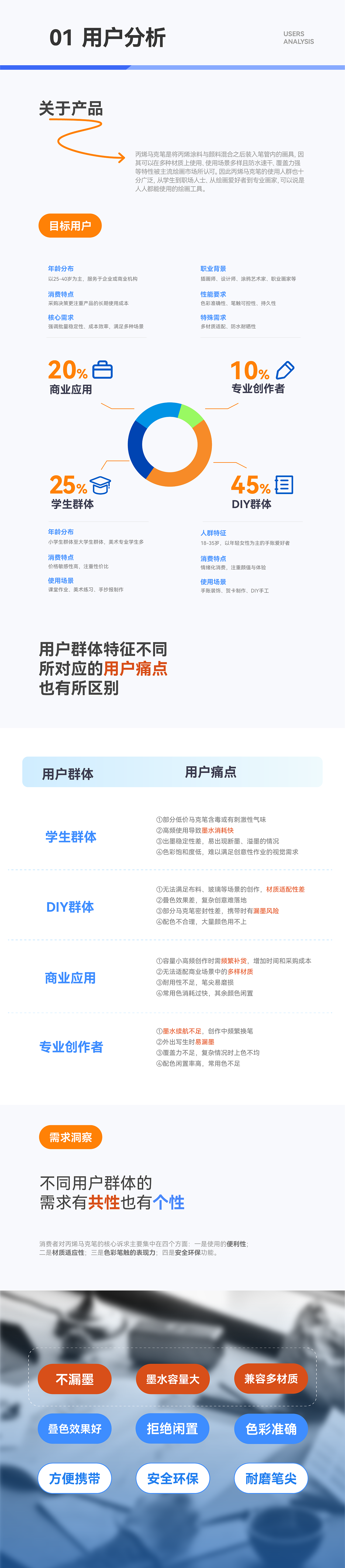 「STA斯塔&多巴胺设计」丙烯马克笔详情页广告视觉设计（图ZMzk5NTY1NjA4） - 产品 - 站酷设计师多巴胺设计原创素材 - 站酷ZCOOL