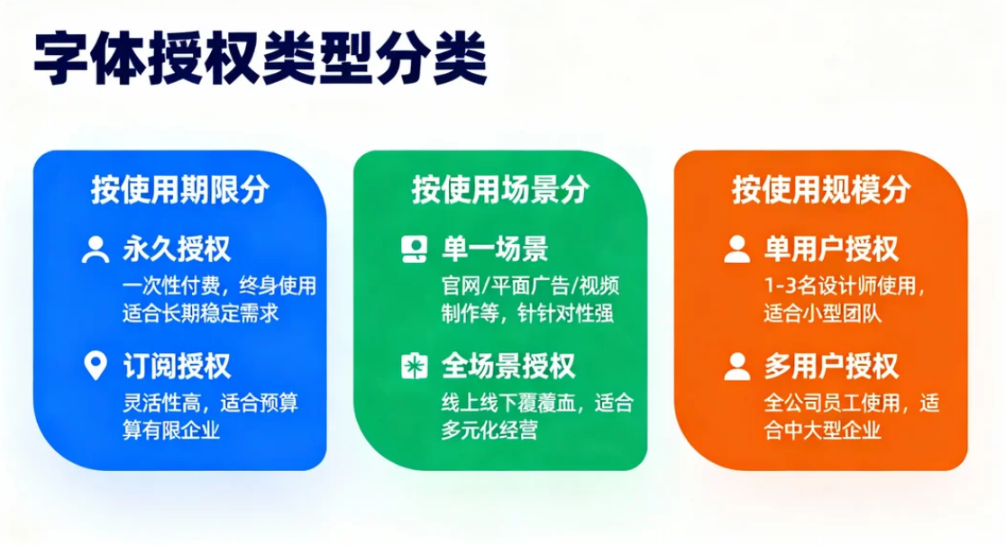告别侵权纠纷：企业字体授权采购实操手册
