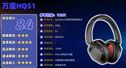 平价头戴式降噪蓝牙耳机怎么选？盘点十大高性价比头戴式耳机排名