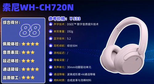 平价头戴式降噪蓝牙耳机怎么选？盘点十大高性价比头戴式耳机排名