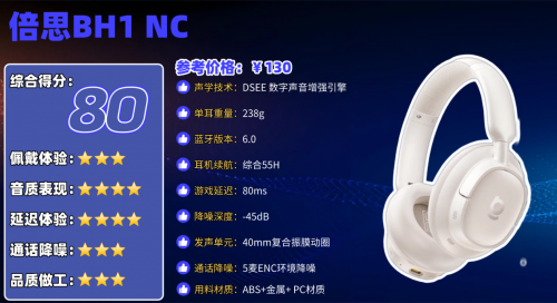 平价头戴式降噪蓝牙耳机怎么选？盘点十大高性价比头戴式耳机排名