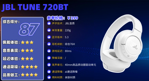 平价头戴式降噪蓝牙耳机怎么选？盘点十大高性价比头戴式耳机排名