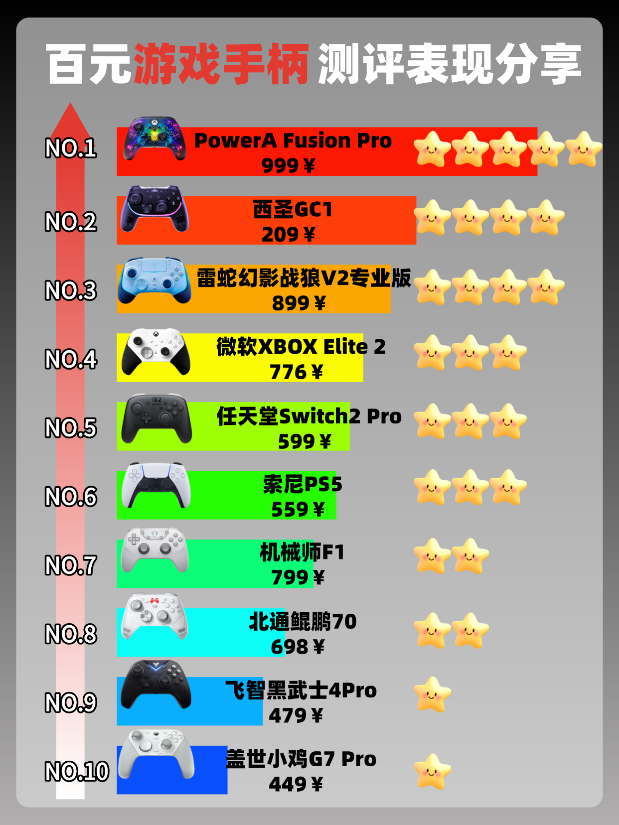 手柄品牌排行榜前十名,探索高性能操控体验 