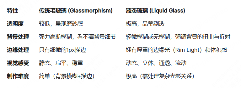 保姆级的液态玻璃制作教程，轻松打造高级UI界面（图ZMTUzMTA5MzI=） - 教程 - 站酷设计师设计师皮卡原创素材 - 站酷ZCOOL