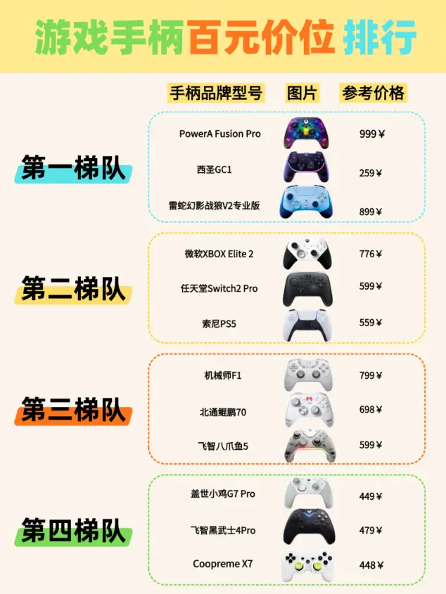 游戏手柄哪个牌子好?精选十款王牌手柄,从入门到精英一站搞定! 