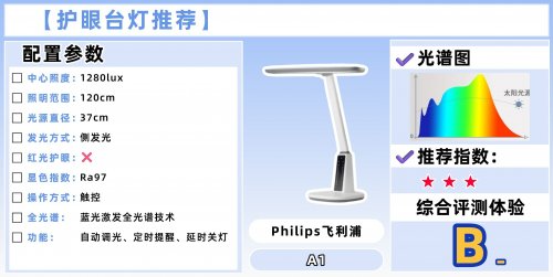 儿童护眼灯哪家好？学生最建议买的十大高口碑护眼台灯推荐，家长放心！